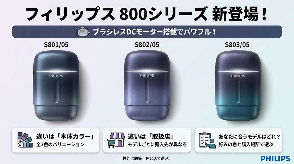 フィリップス800シリーズの型番の違いと選び方