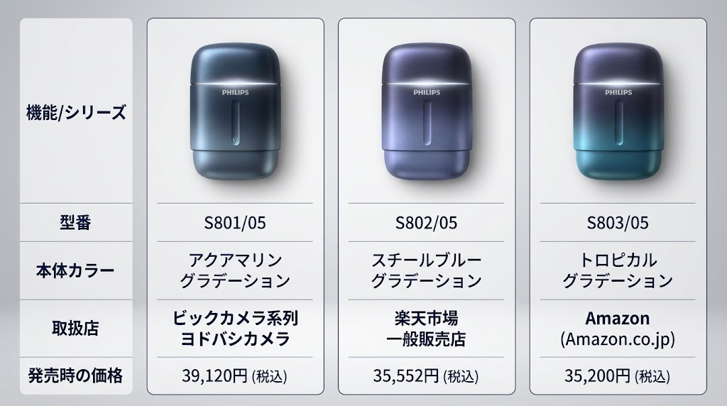 フィリップス800シリーズ(S801・S802・S803/05)の違いと選び方