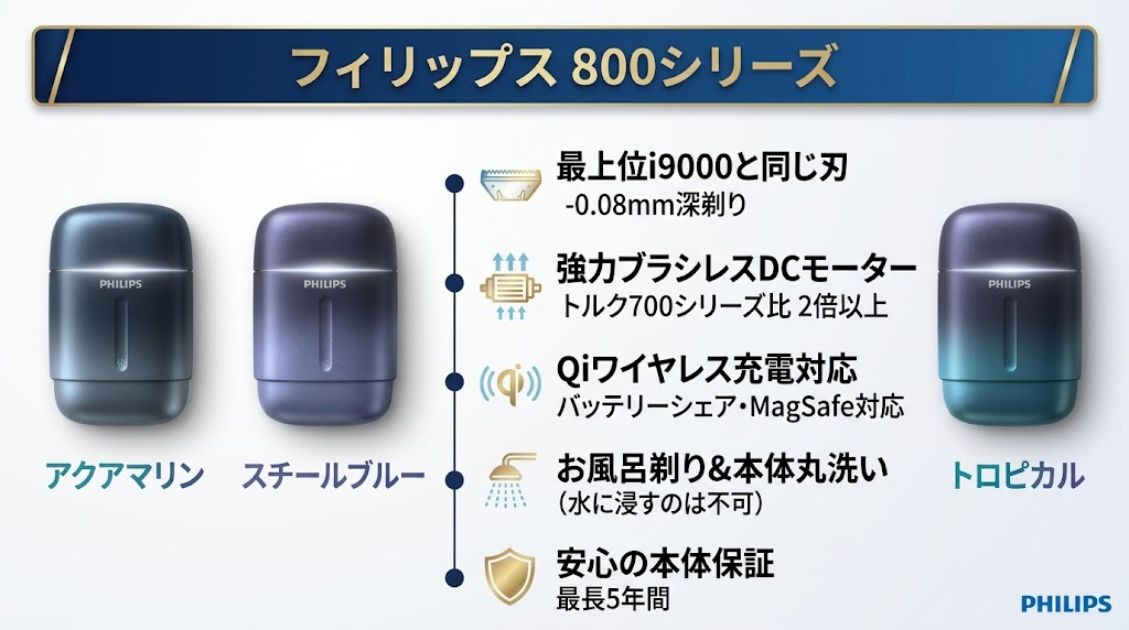 フィリップス800シリーズ（S801・S802・S803/05）の特長と共通点