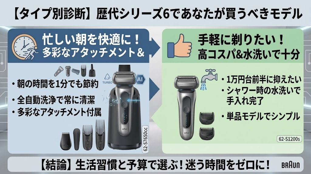 ブラウンシリーズ6を歴代モデルならどれを買うべきか診断