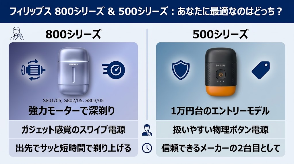 フィリップス800シリーズと500シリーズの違いと選び方