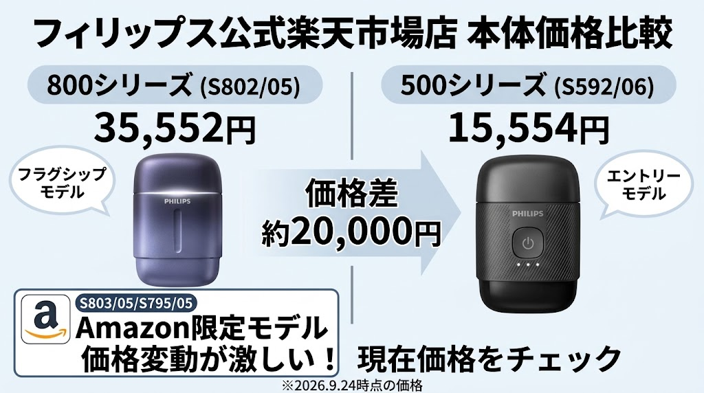 フィリップス800シリーズと500シリーズの価格の違い