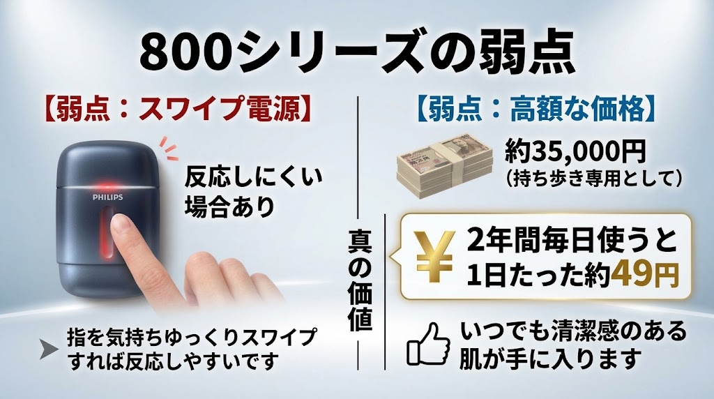 フィリップス800シリーズのデメリット