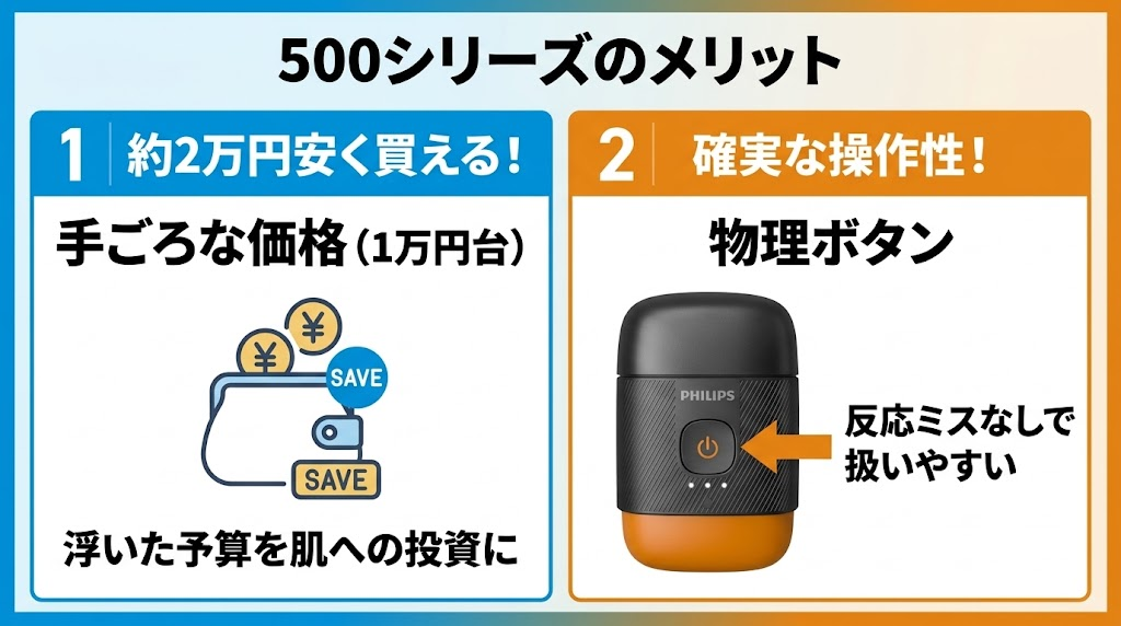 500シリーズのメリット（手ごろな価格と物理ボタン）
