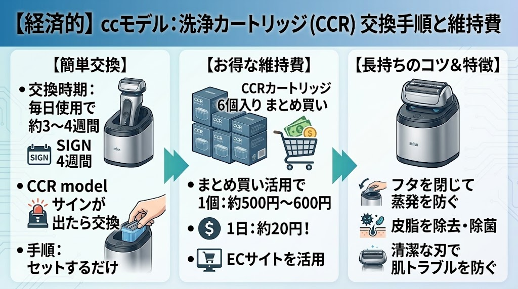 アルコール洗浄システムの交換手順と維持費