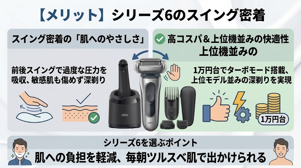シリーズ6の全機種共通「スイング密着システム」