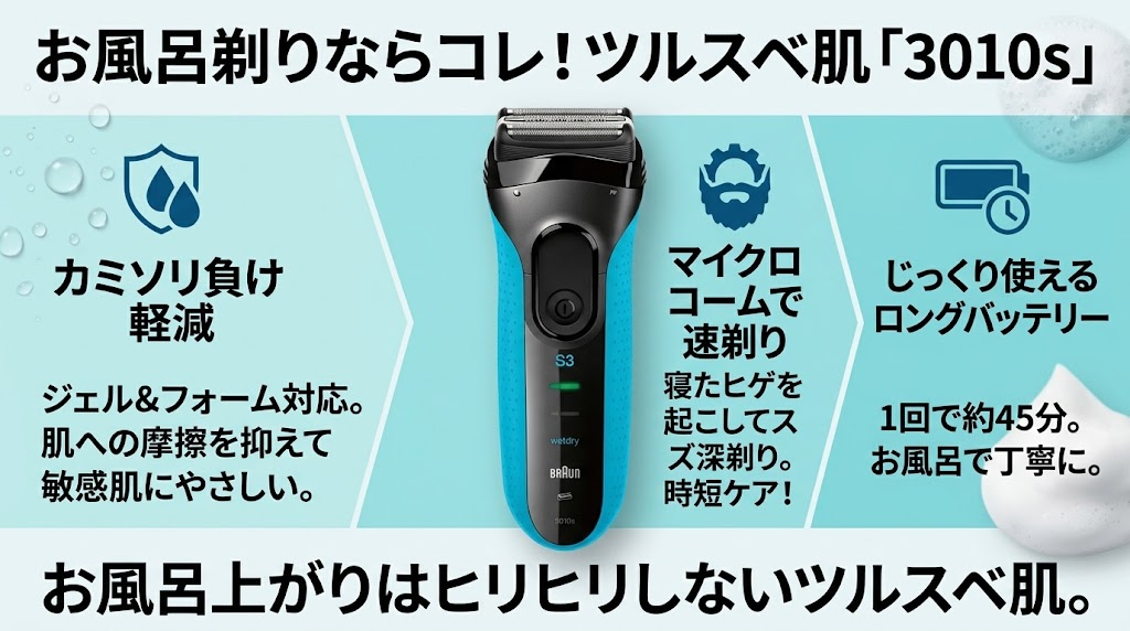 肌にやさしいお風呂剃り派なら「3010s」がおすすめ