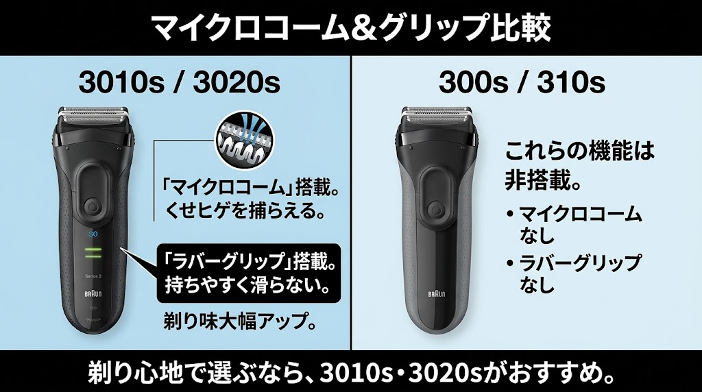 3010s・3020sはマイクロコーム＆ラバーグリップ搭載