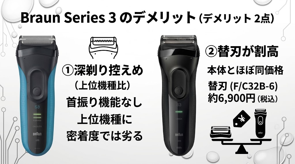 ブラウンシリーズ3のデメリット