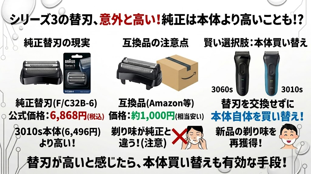 ブラウンシリーズ3は替刃が高い