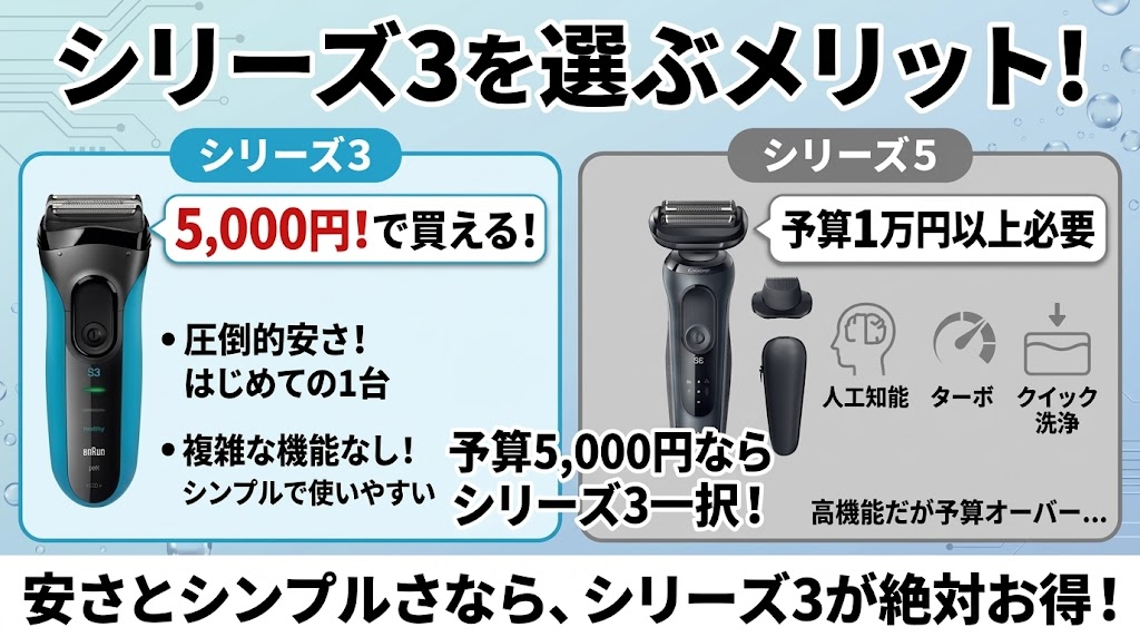 ブラウンシリーズ5よりシリーズ3を選ぶメリット