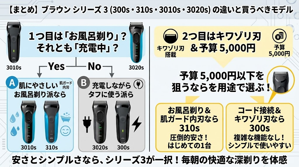 ブラウンシリーズ3歴代モデル（300s・310s・3010s・3020s）の違いと買うべきモデル