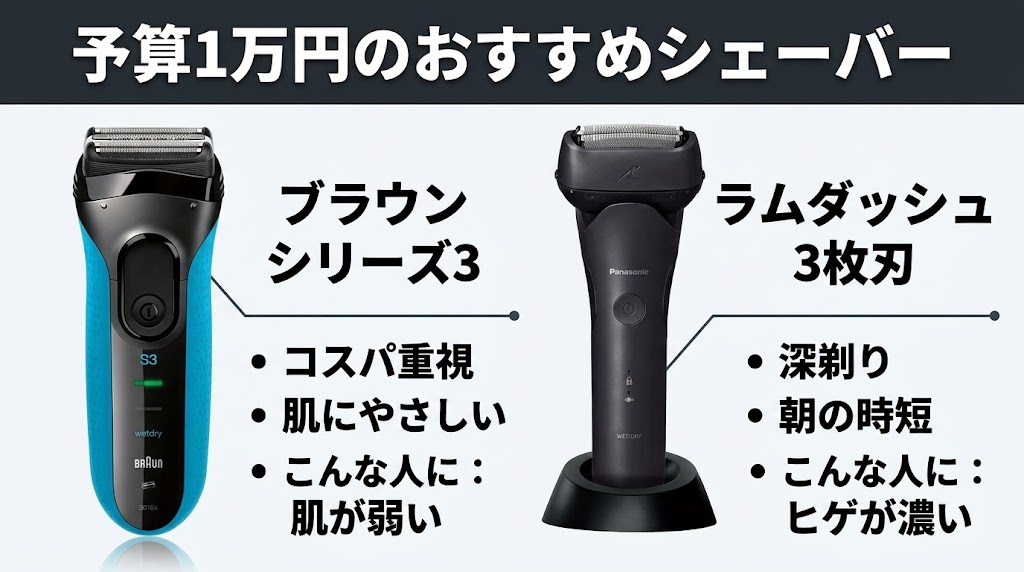 ブラウンシリーズ3とラムダッシュ3枚刃の選び方とおすすめな人