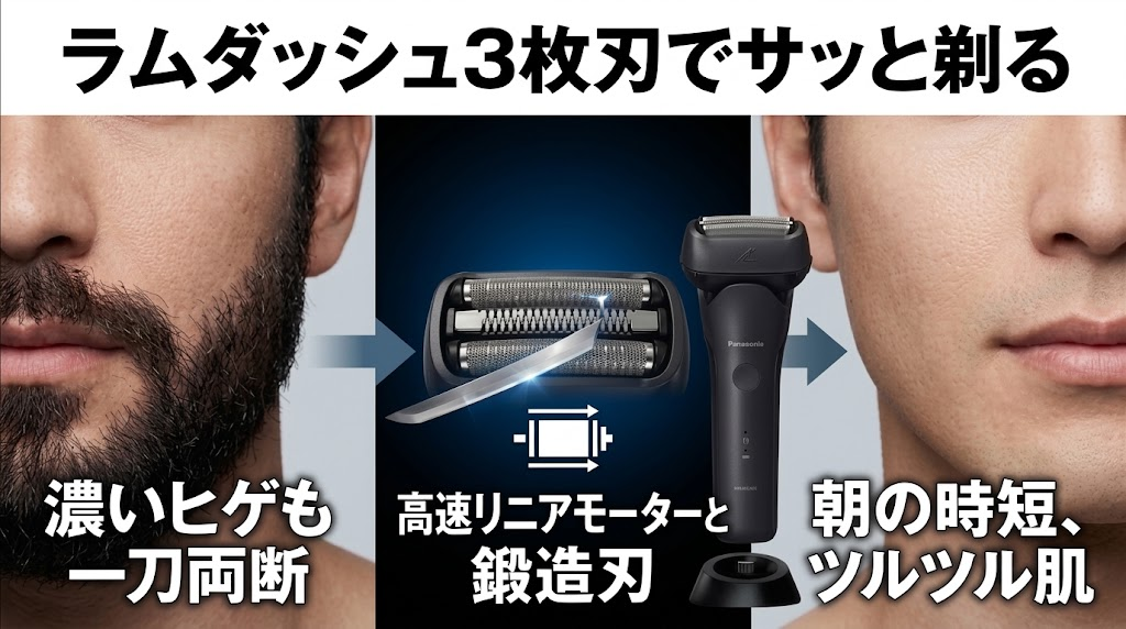 ラムダッシュ3枚刃は高速リニアモーターと鍛造刃で短時間で剃れる