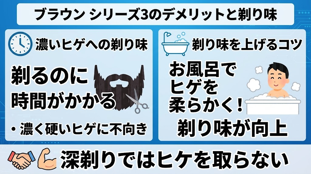ブラウンシリーズ3のデメリット