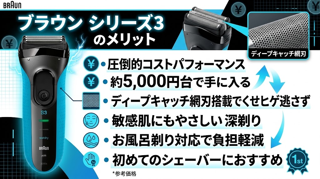 ブラウンシリーズ3のメリット