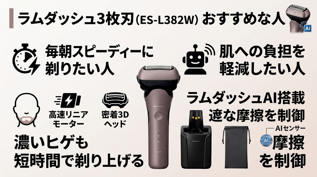 ラムダッシュ3枚刃（ES-L382W）がおすすめな人