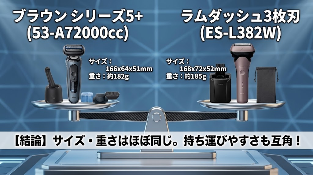 ブラウンシリーズ5+とラムダッシュ3枚刃のサイズと重さを比較