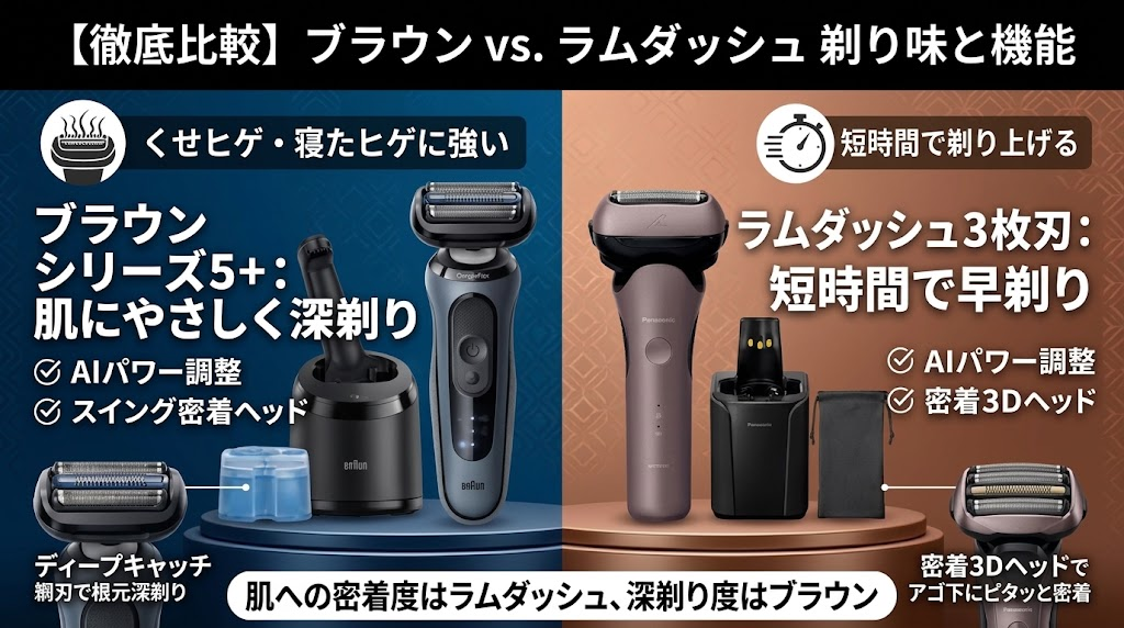 ブラウンシリーズ5+とラムダッシュ3枚刃の剃り味の違い