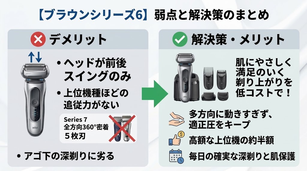ブラウンシリーズ6のデメリット（弱点）と解決策