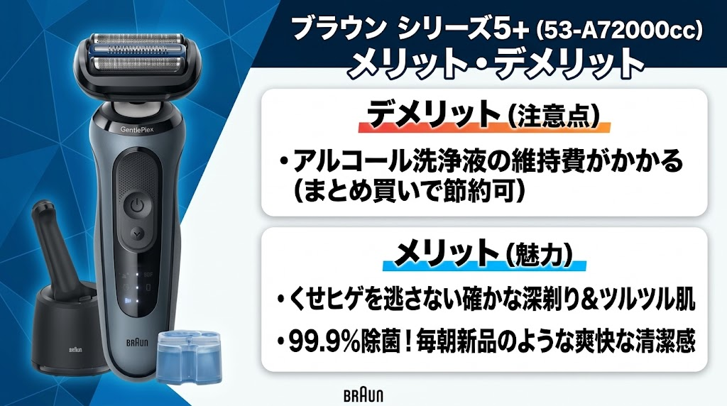 ブラウンシリーズ5+（53-A72000cc）のメリット・デメリット