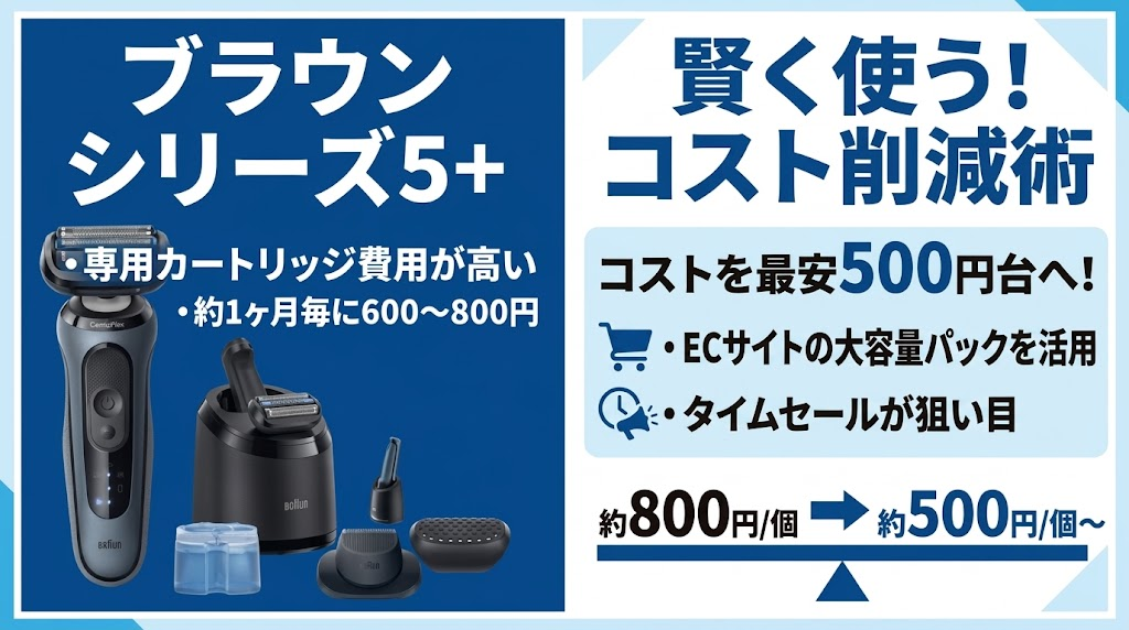 ブラウンシリーズ5+(53-A72000cc)のデメリット
