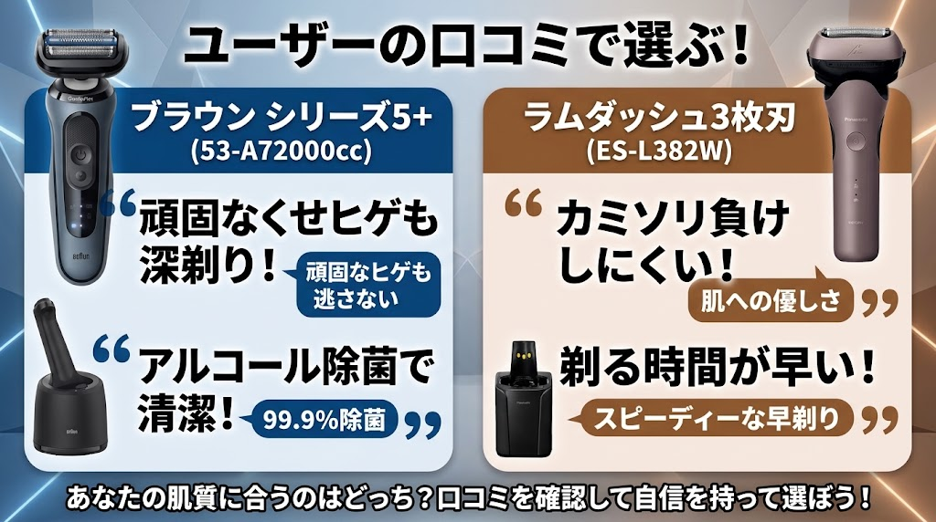 ブラウンシリーズ5+とラムダッシュ3枚刃ユーザーの口コミ・評判