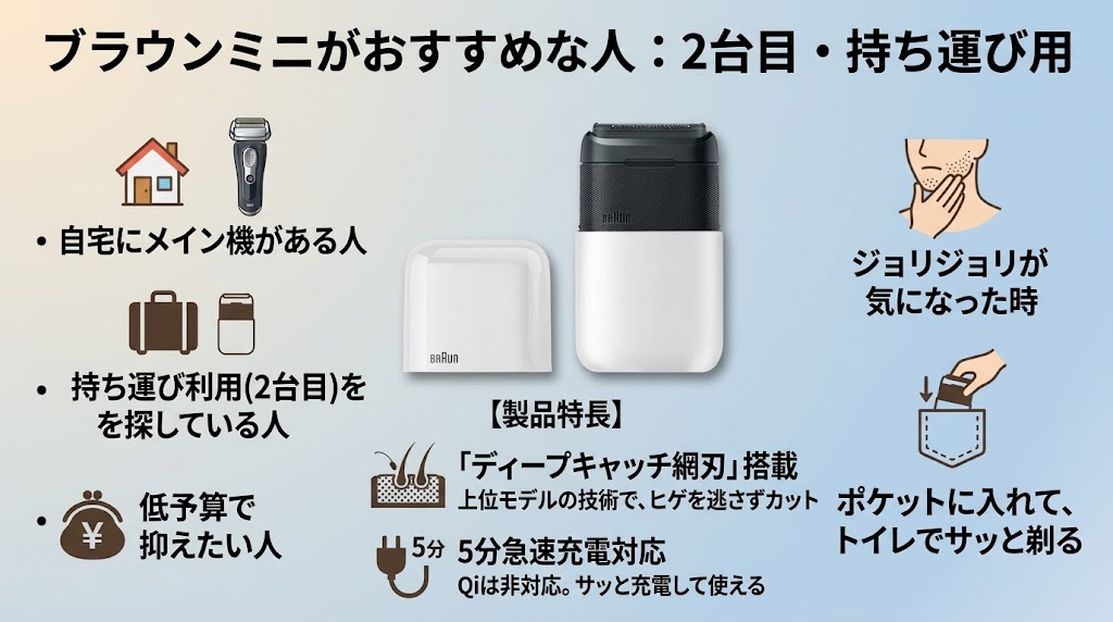 ブラウンミニがおすすめな人