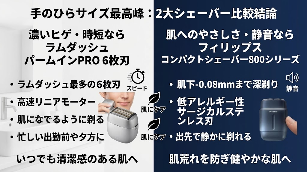 ラムダッシュパームインPRO6枚刃vsフィリップス800シリーズはどっちが買い？