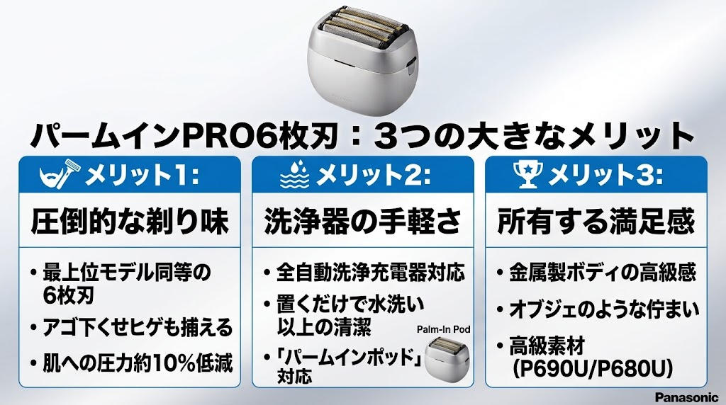 ラムダッシュパームインPRO6枚刃のメリットは6枚刃の剃り味と洗浄器